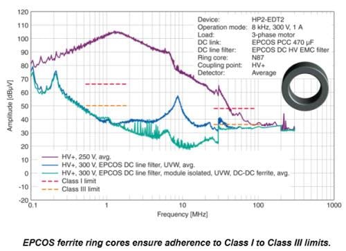 TDK & Infineon Integrated Filter & Power Converter